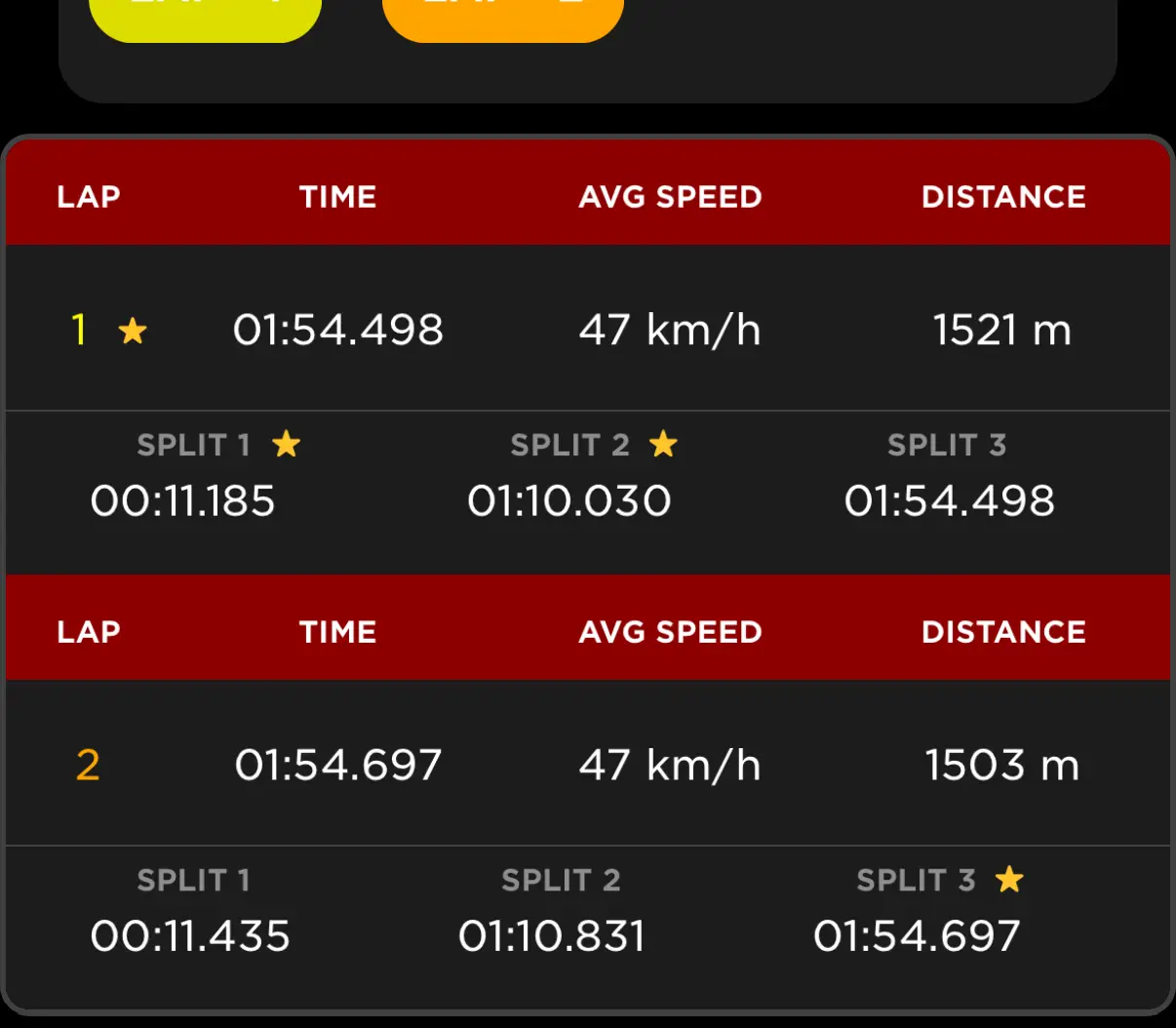 The Chrono app's lap table: lap 1 at 01:54.498 and lap 2 at 01:54.697, each with average speed, distance and three splits, starred where a lap owns the quicker one.