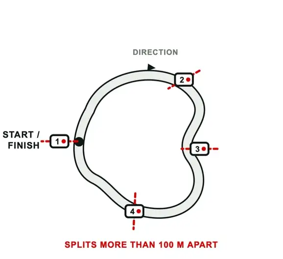 Closed lap