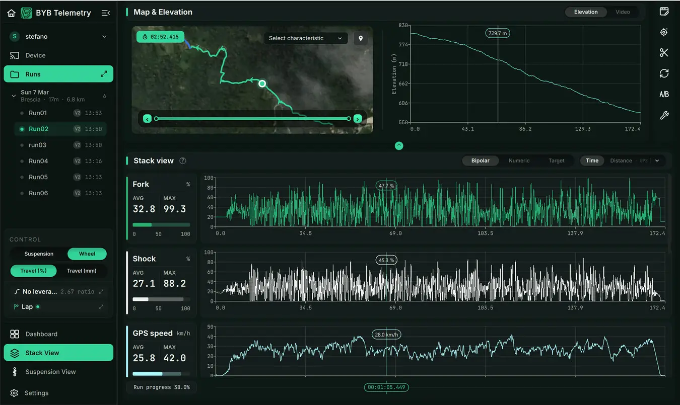 Stack view aligns recorded channels with the map and elevation