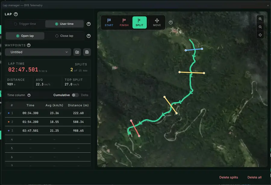 Lap gates and splits divide the recorded route