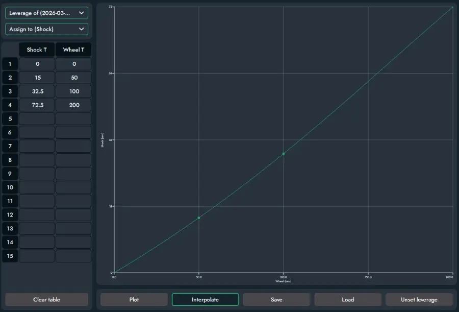 Outlier removed