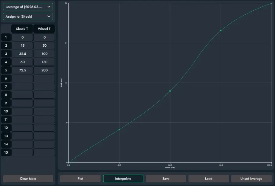 With the outlier