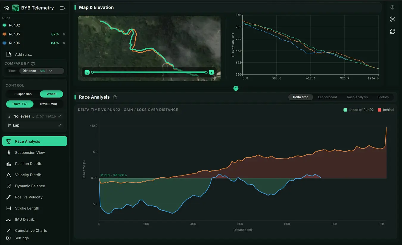 Run comparison overlays aligned traces from the selected recordings