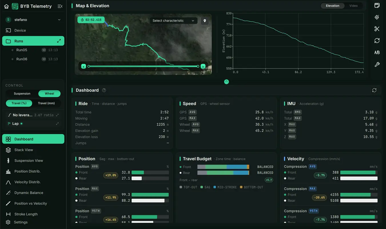 Dashboard groups channel statistics and distributions for the run