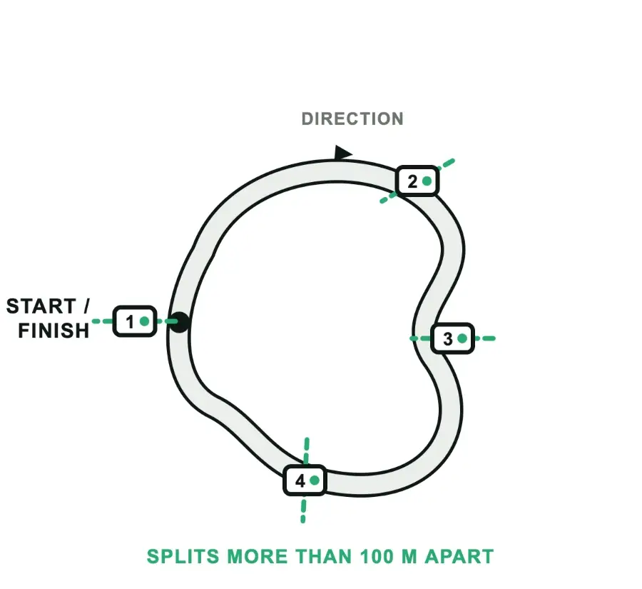 Closed lap