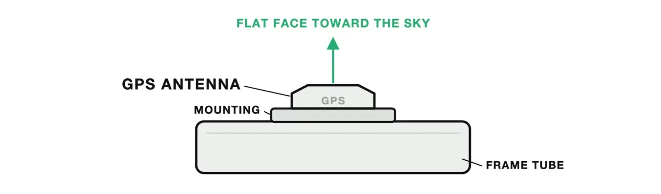 GPS antenna — mounting assembly