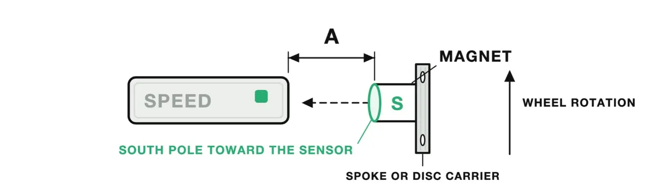Speed sensor — magnet assembly