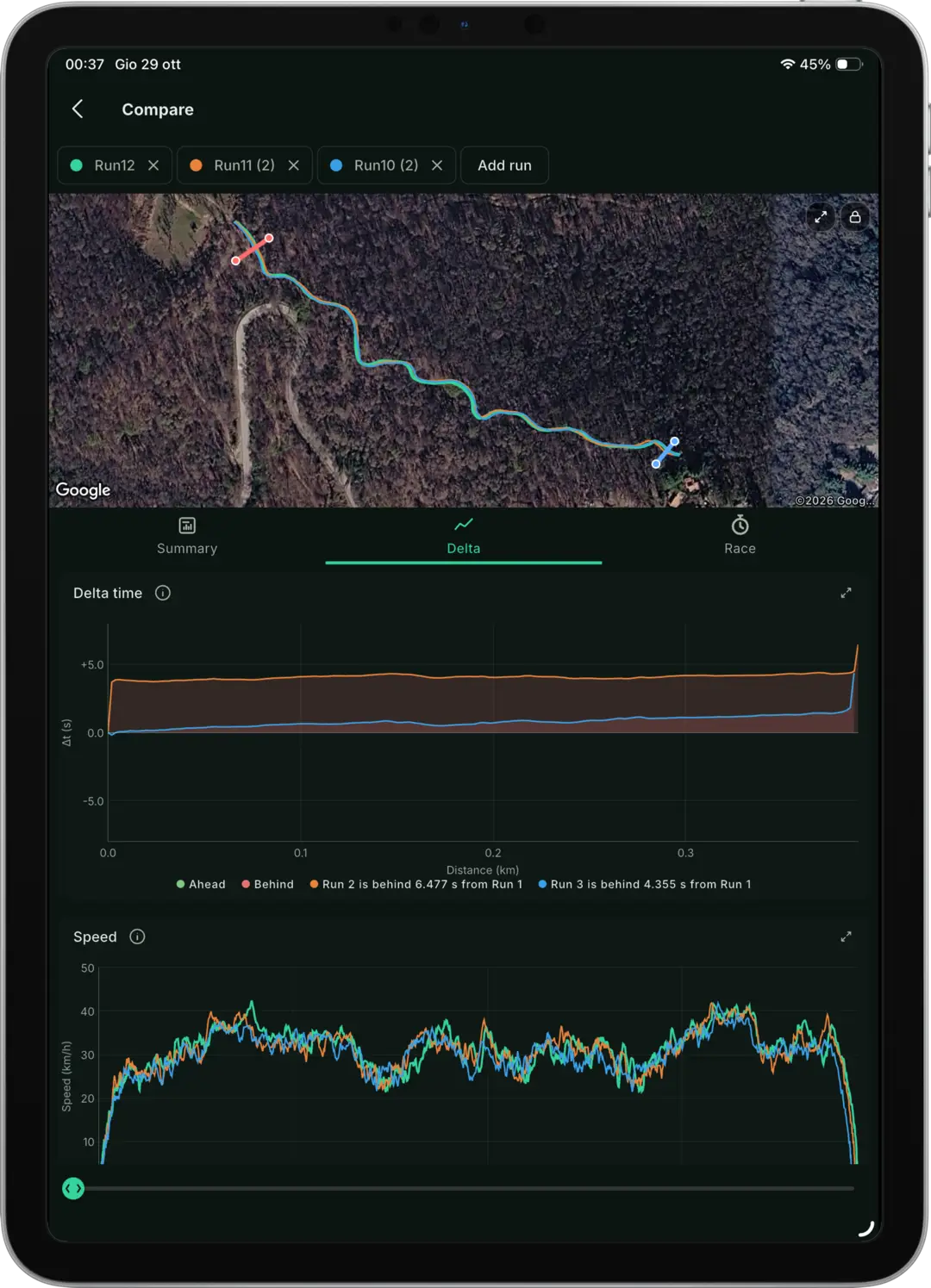 The BYB Telemetry app on an iPad comparing three runs: delta time over distance, shaded where each run falls behind the reference, a legend stating how many seconds behind each one finished, and the three speed traces below.