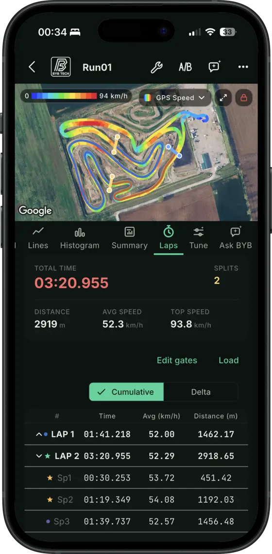 The BYB Telemetry app's Laps view for one motocross run: the track coloured by GPS speed, the run's total time, distance, average and top speed, then each lap and split time with the best lap starred.