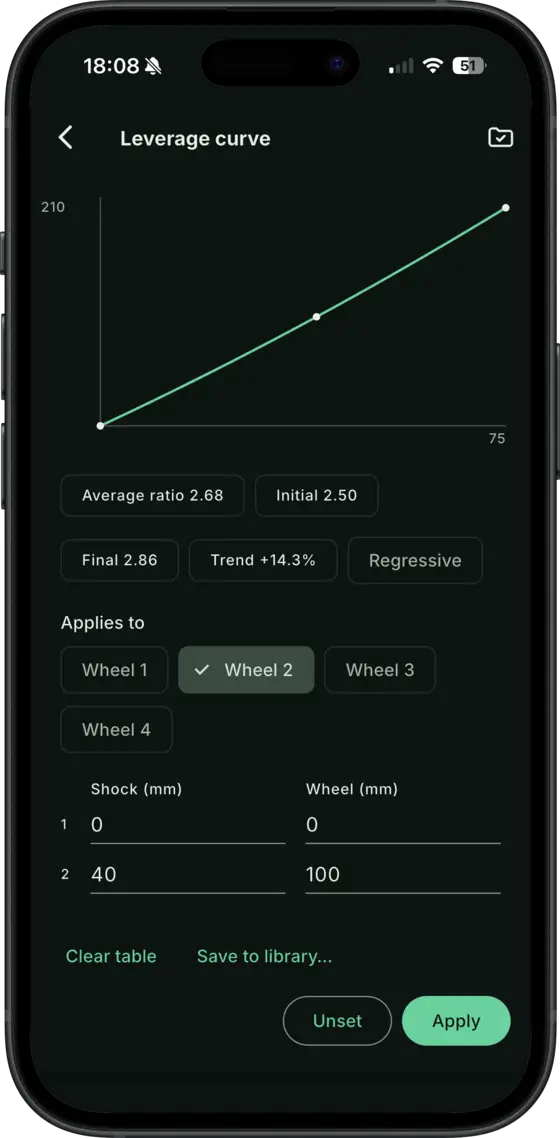 The BYB Telemetry app's leverage curve screen: a rising curve of wheel travel against shock stroke, the ratio figures derived from it, and the table of travel pairs it was built from.