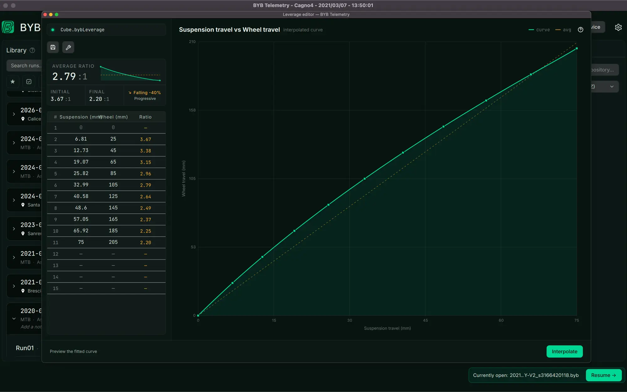 The BYB Telemetry desktop software's leverage editor: a curve fitted through fifteen paired suspension and wheel travel measurements, 3.67:1 off the top of the stroke falling to 2.20:1 at bottom-out, 2.79:1 on average.