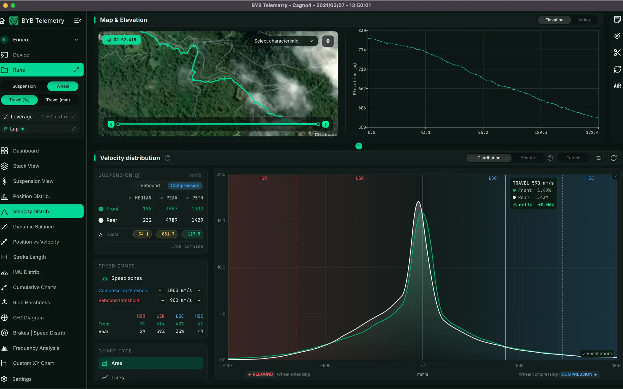 The BYB Telemetry desktop software's velocity distribution: rebound and compression plotted either side of zero, with the speed zones that split low from high.