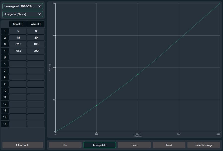Outlier removed