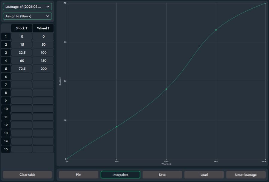 With the outlier