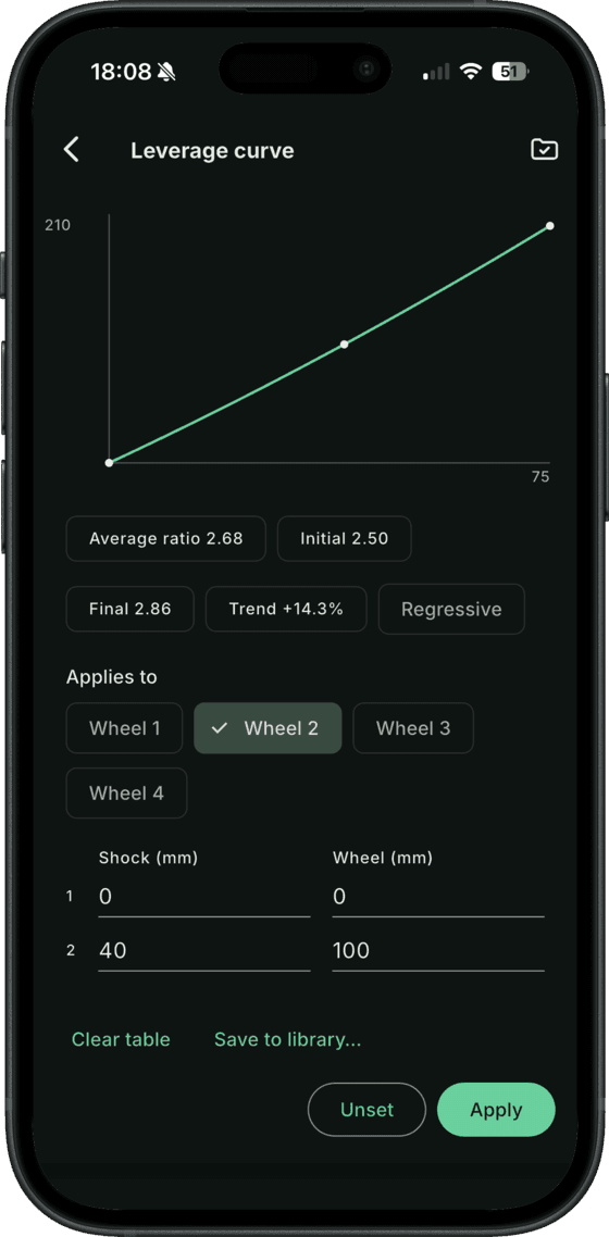 The BYB Telemetry app's leverage curve screen: a rising curve of wheel travel against shock stroke, the ratio figures derived from it, and the table of travel pairs it was built from.