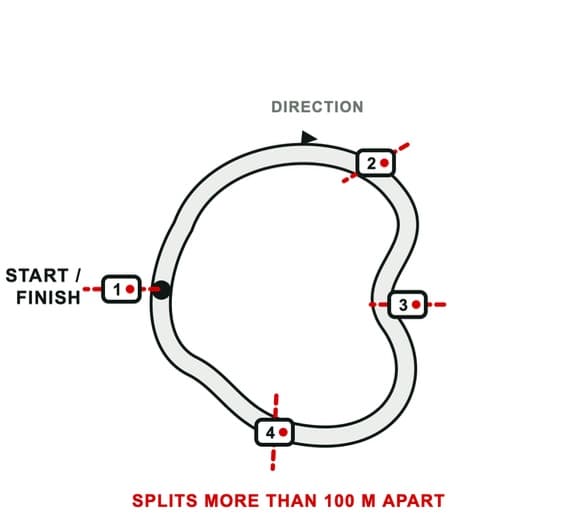Closed lap