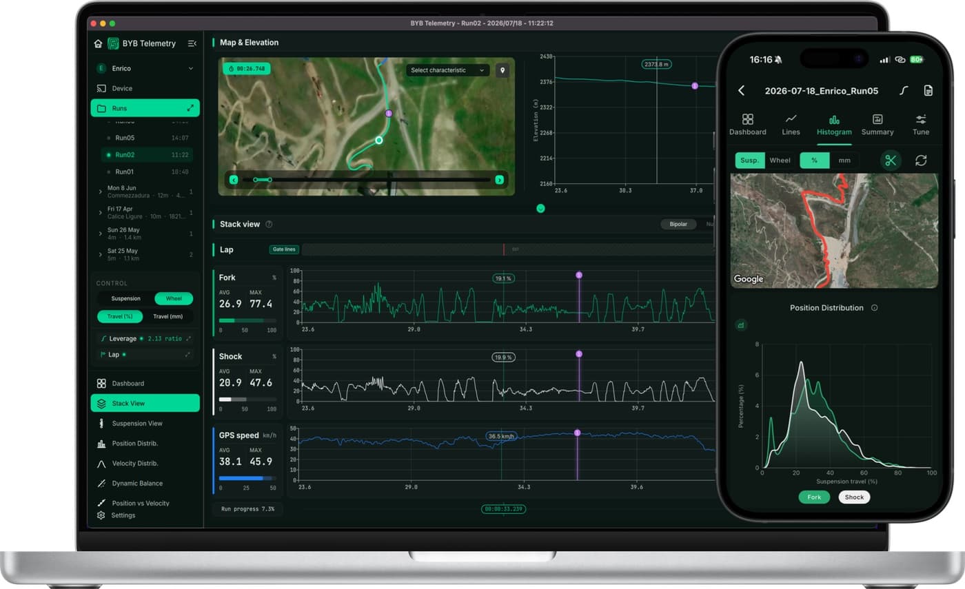 The Telemetry software user manual cover