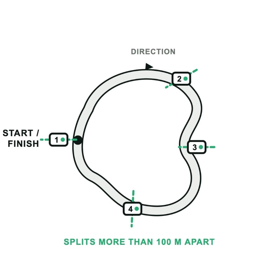 Closed lap