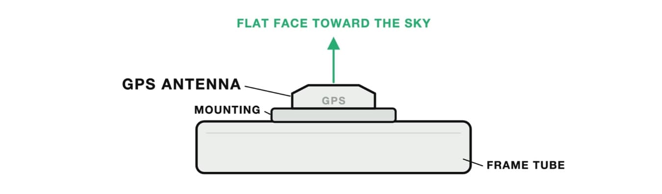 GPS antenna — mounting assembly