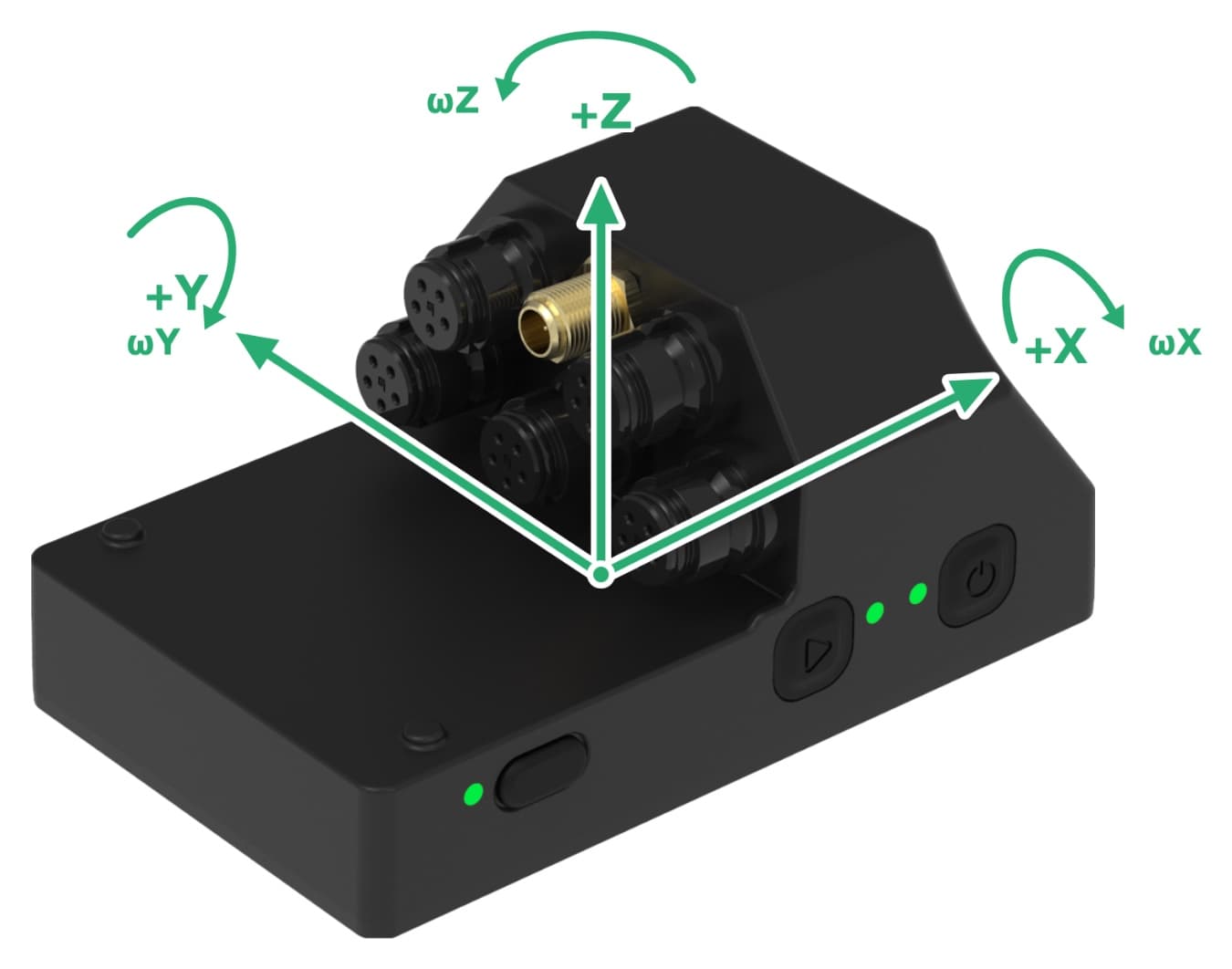 IMU axis orientation diagram