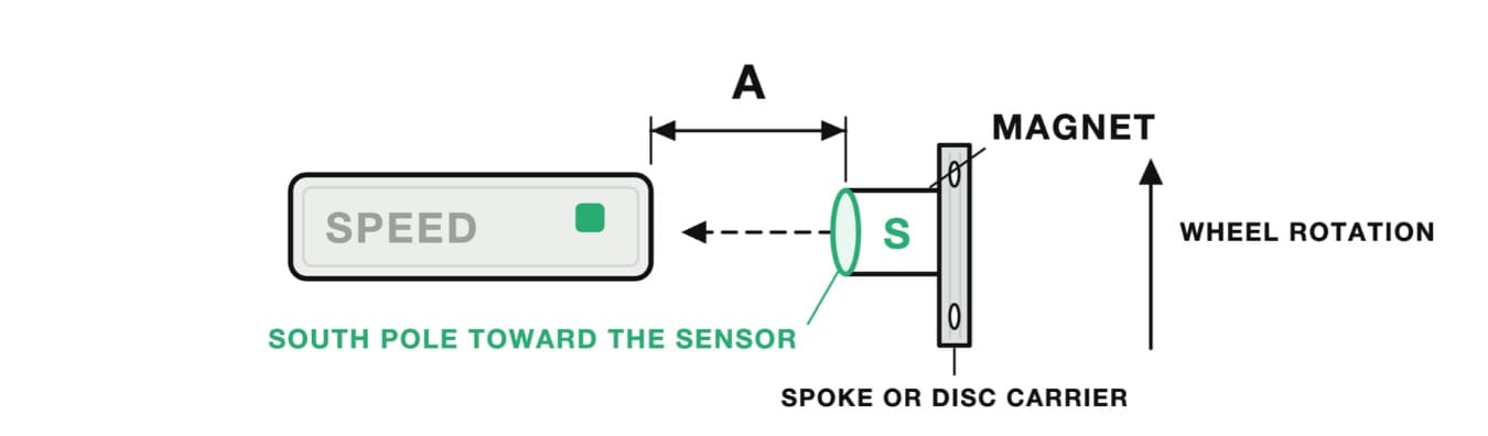 Speed sensor — magnet assembly