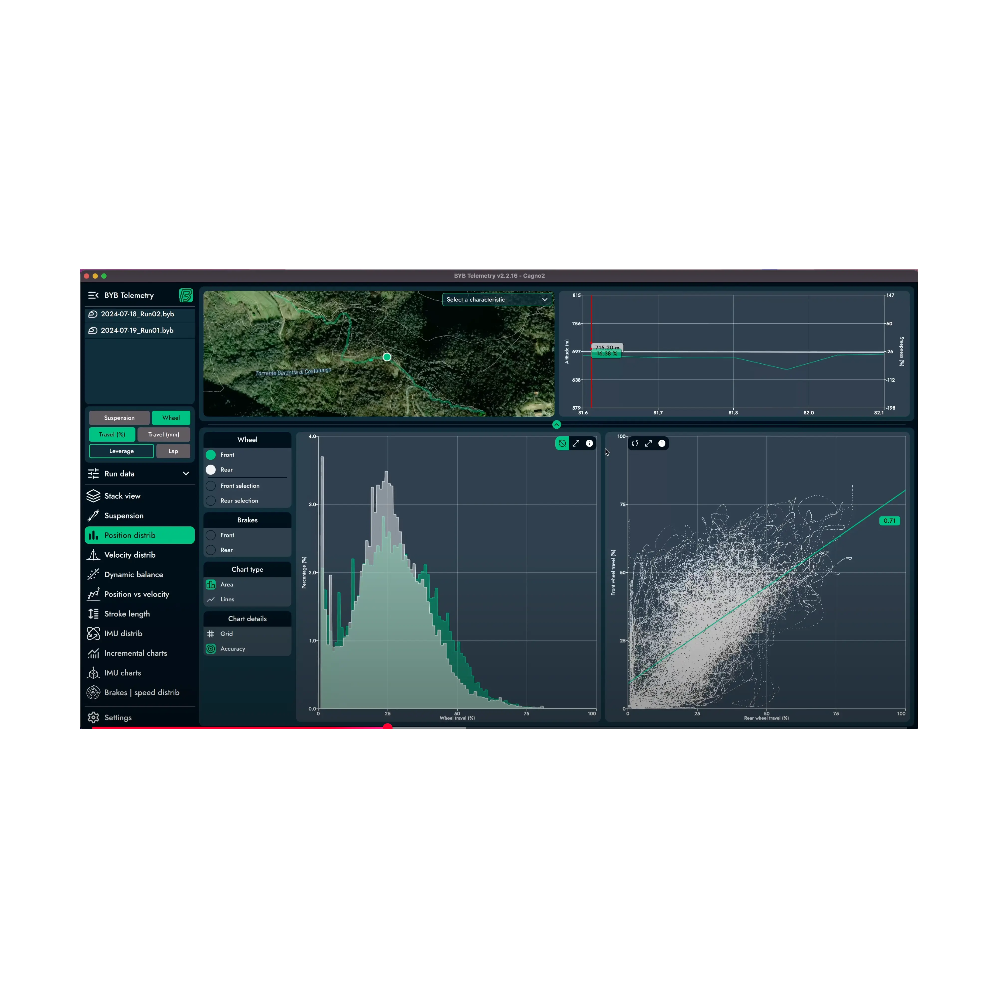 BYB Telemetry training course