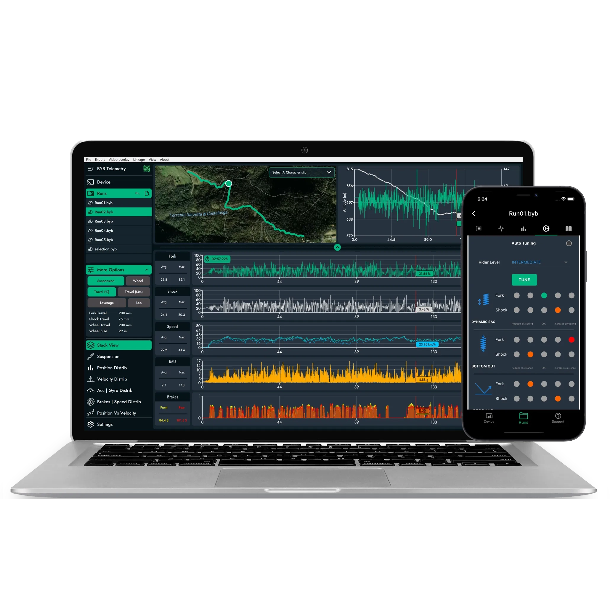 BYB Telemetry training course
